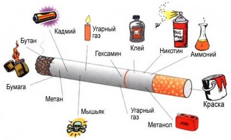 Влияние табака на организм